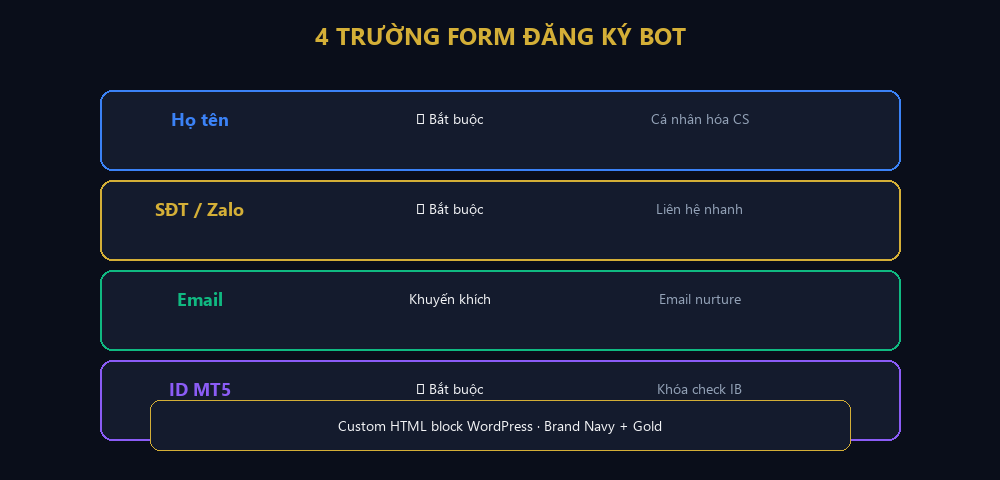 Cấu trúc form đăng ký Bot Auto Trading IB